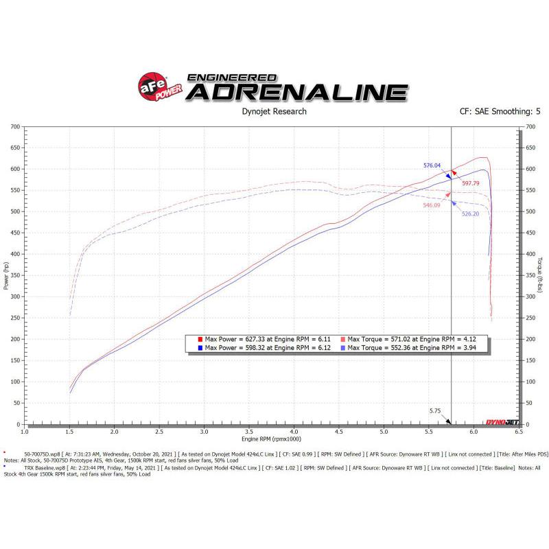 Technical Bulletin