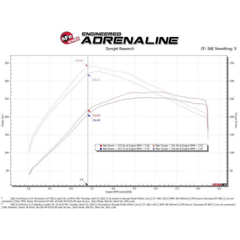 Technical Bulletin