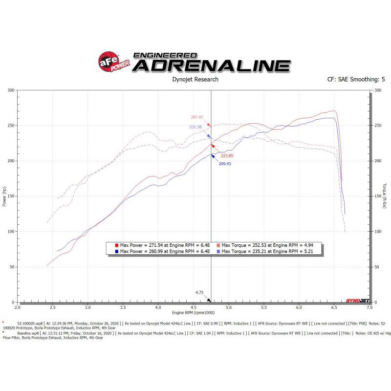 Technical Bulletin