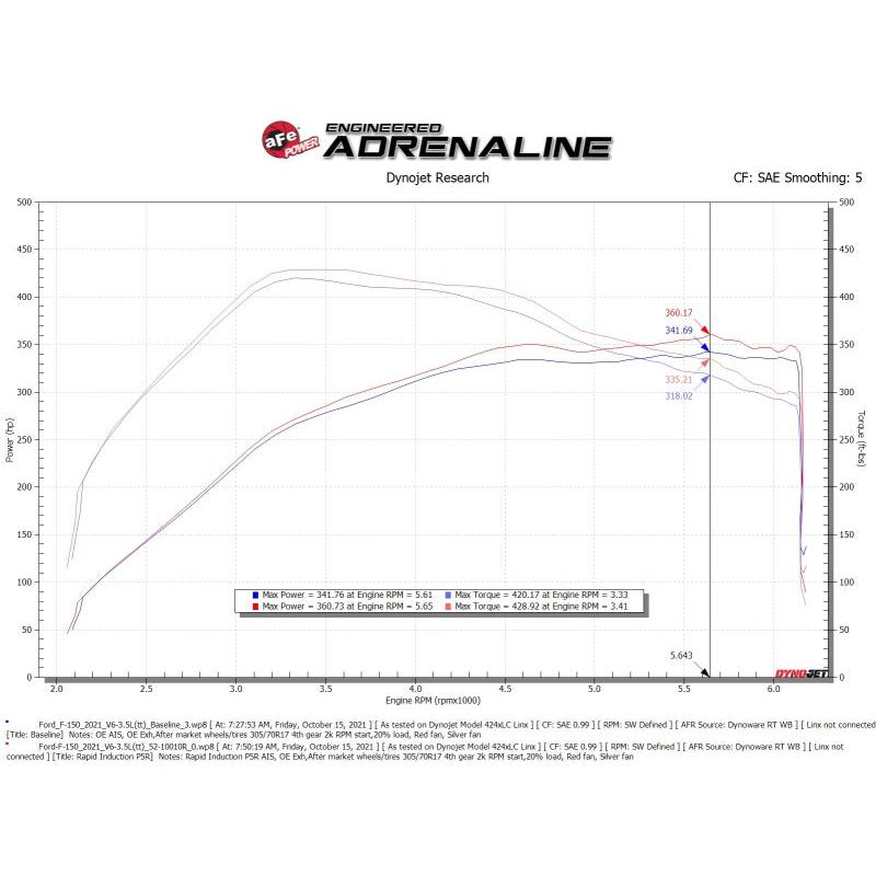 Technical Bulletin