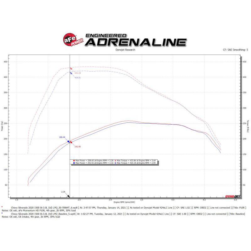 Technical Bulletin