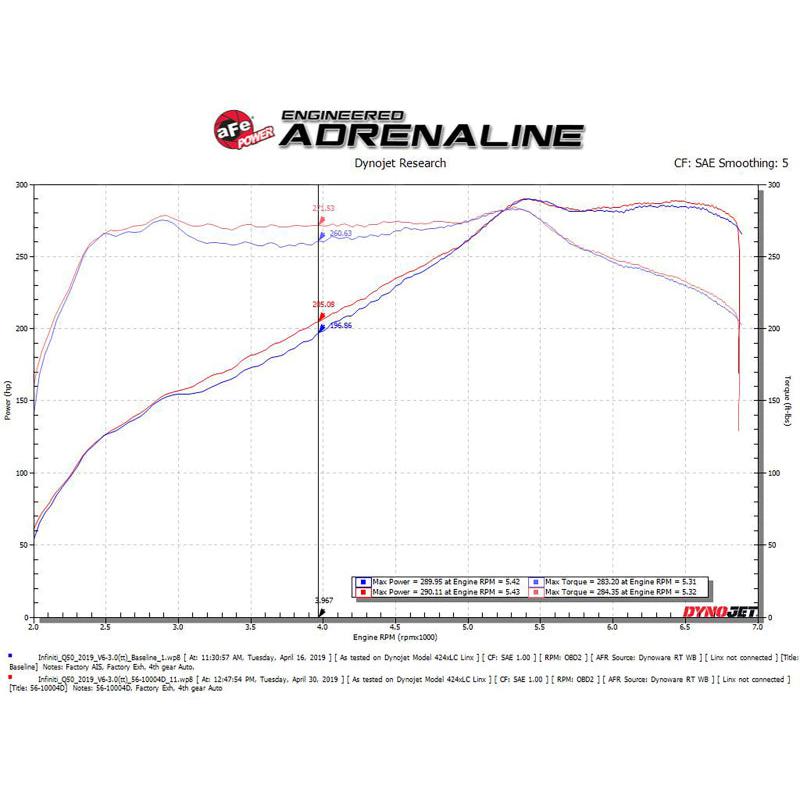 Technical Bulletin