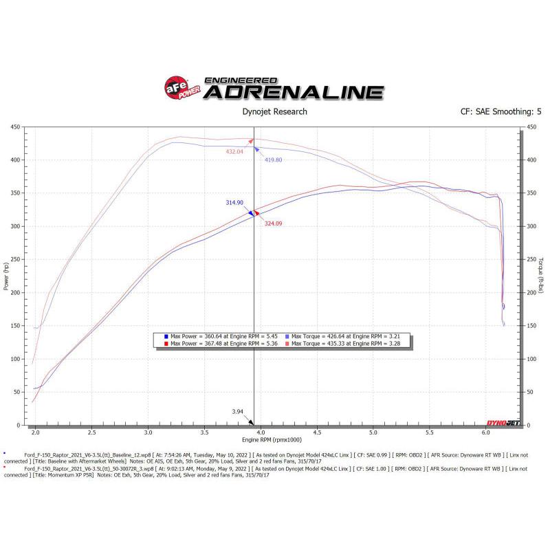 Technical Bulletin