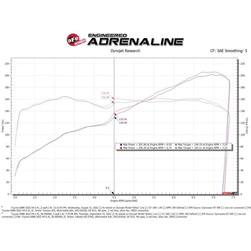 Technical Bulletin