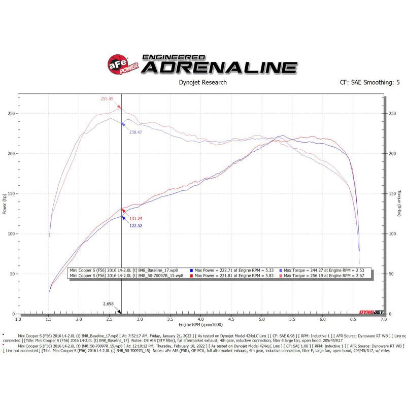 Technical Bulletin