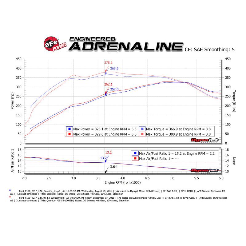Technical Bulletin