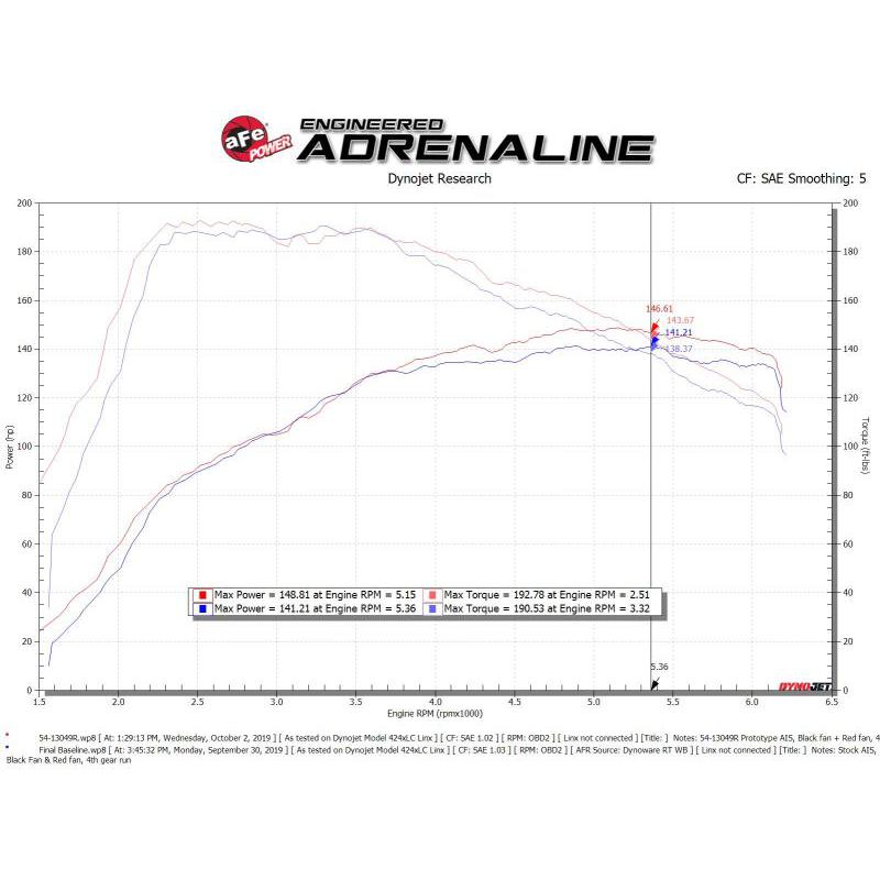 Technical Bulletin