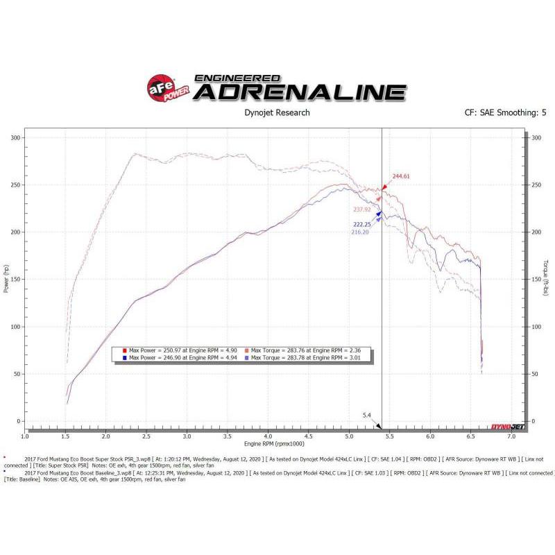 Technical Bulletin