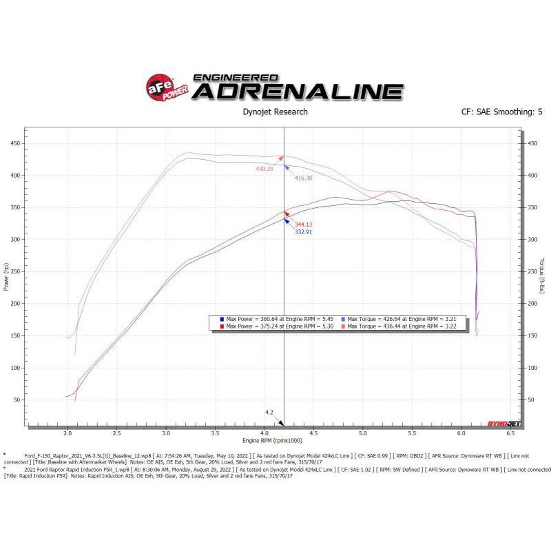 Technical Bulletin