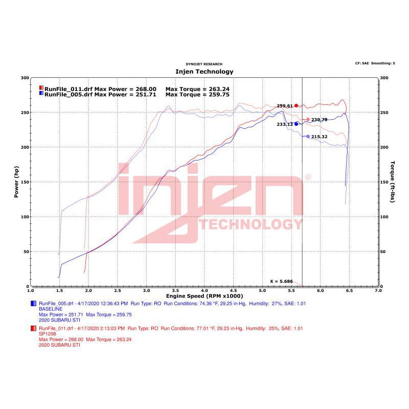 Datasheet