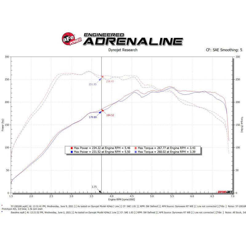 Technical Bulletin