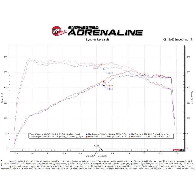 Technical Bulletin