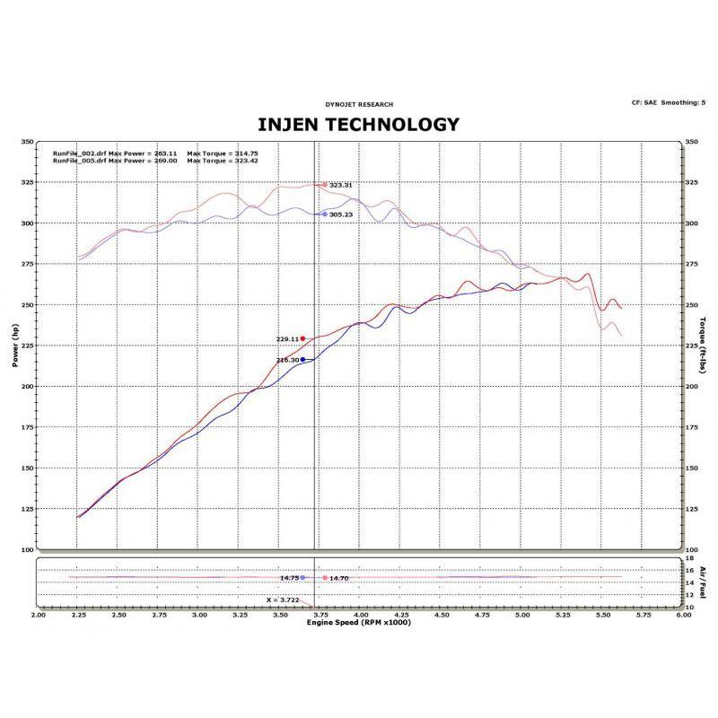 Photo - Mounted