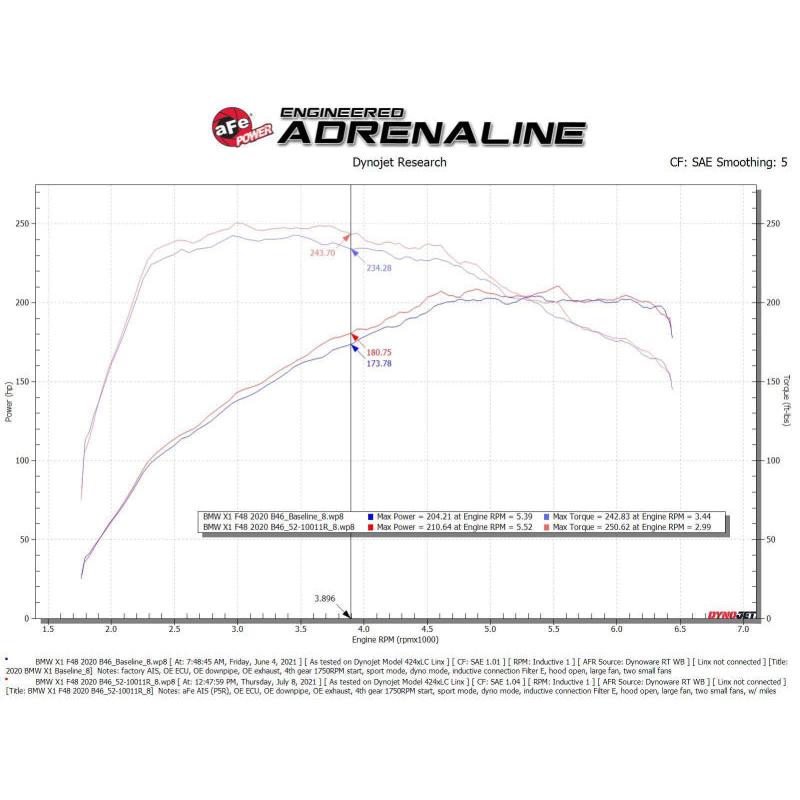 Technical Bulletin