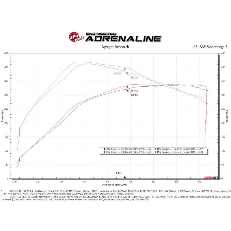 Technical Bulletin
