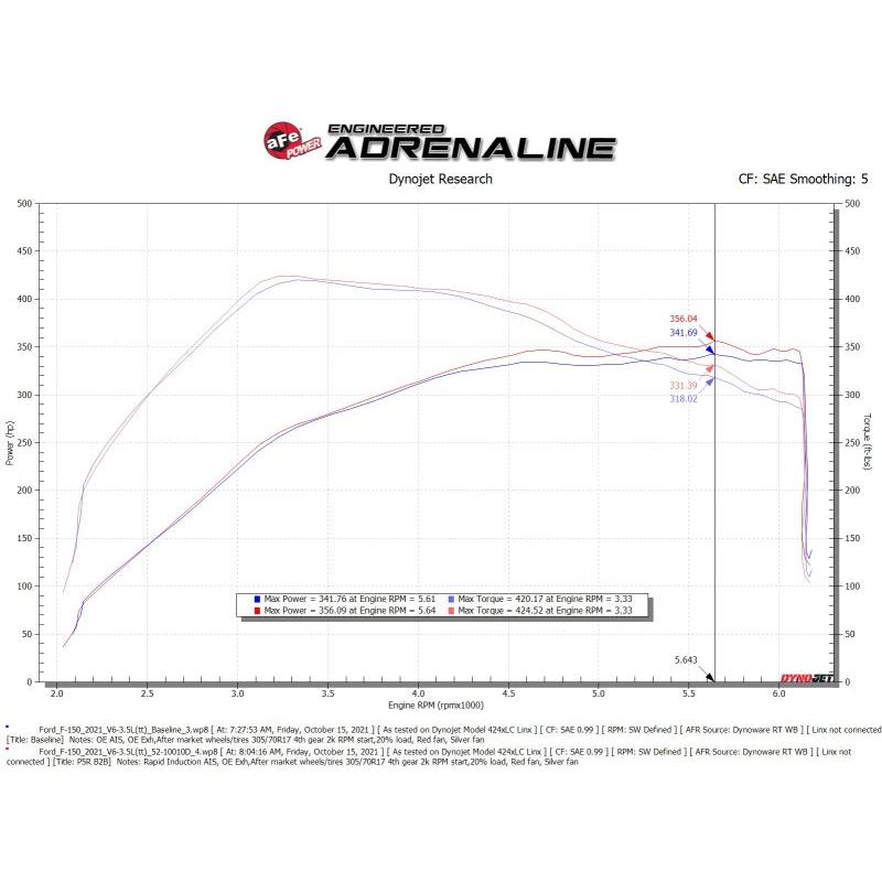 Technical Bulletin