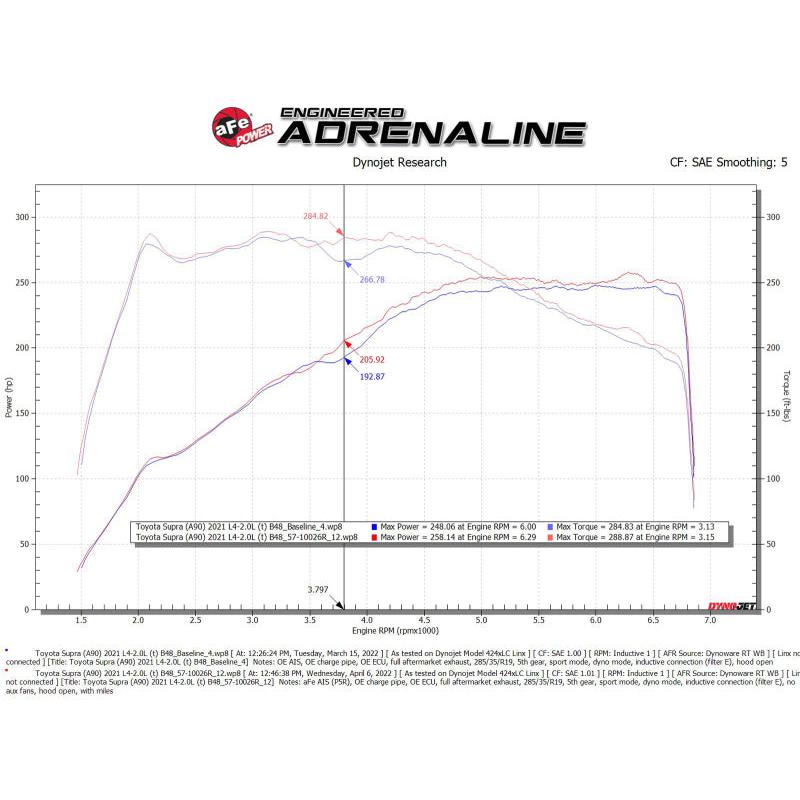 Technical Bulletin