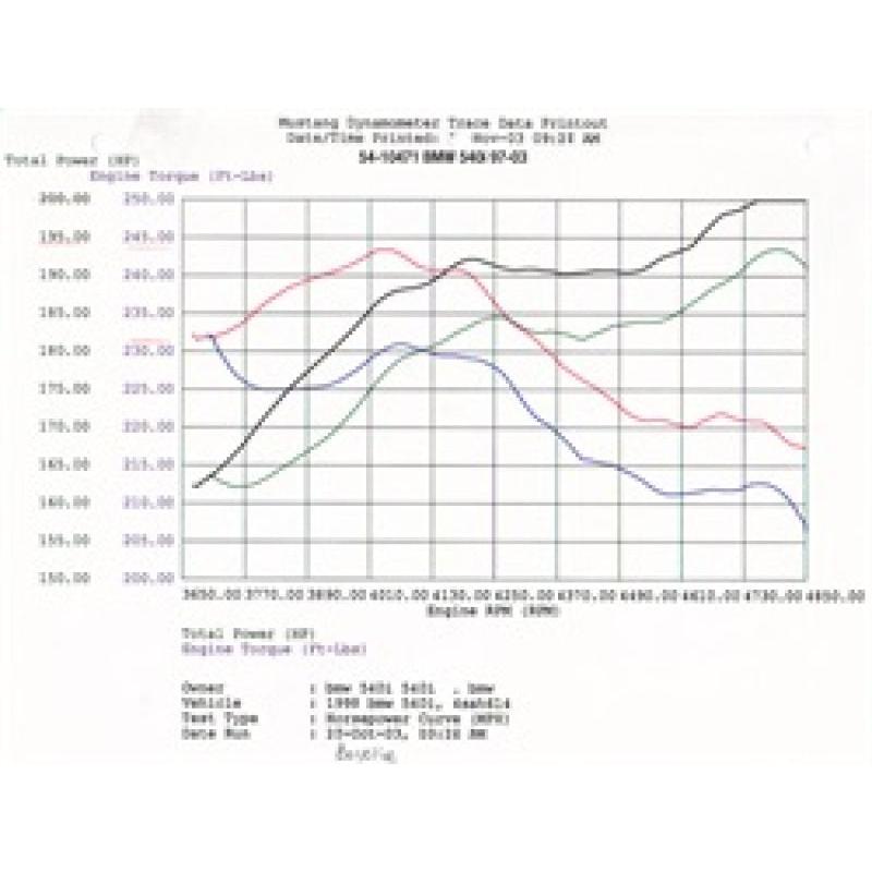 Technical Bulletin