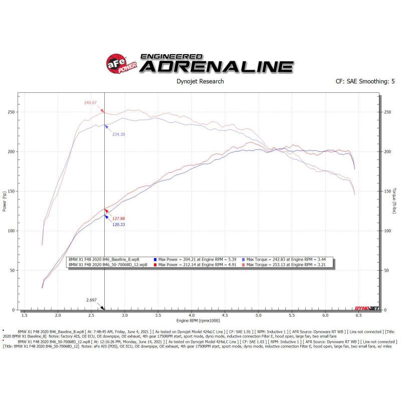Technical Bulletin