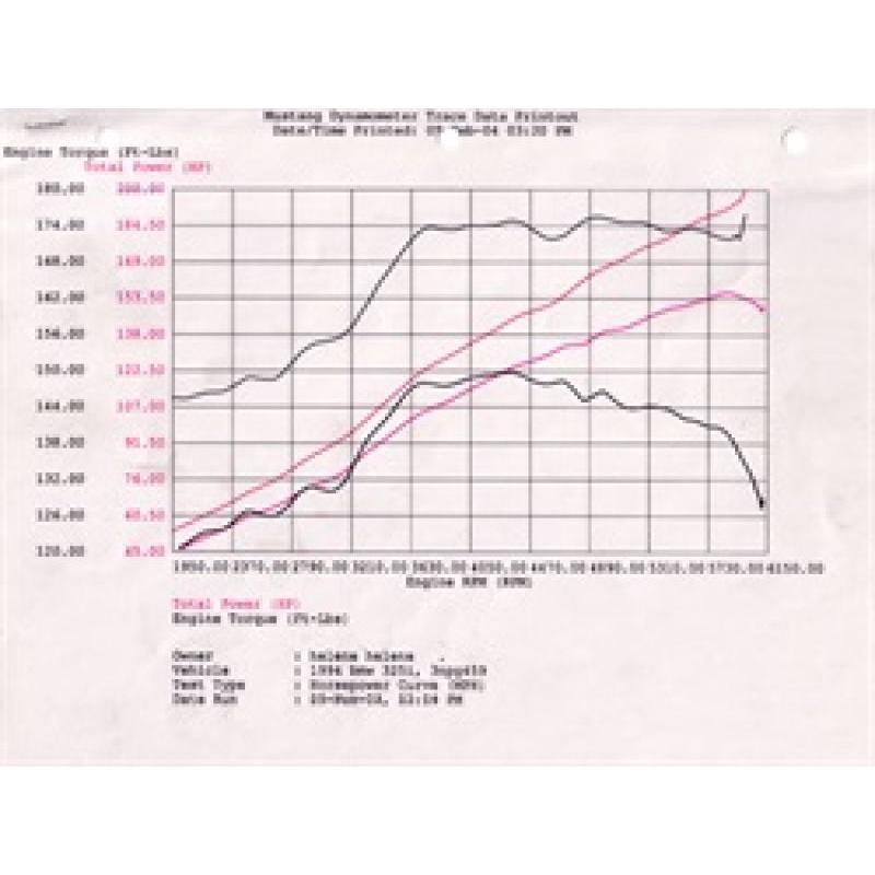 Technical Bulletin