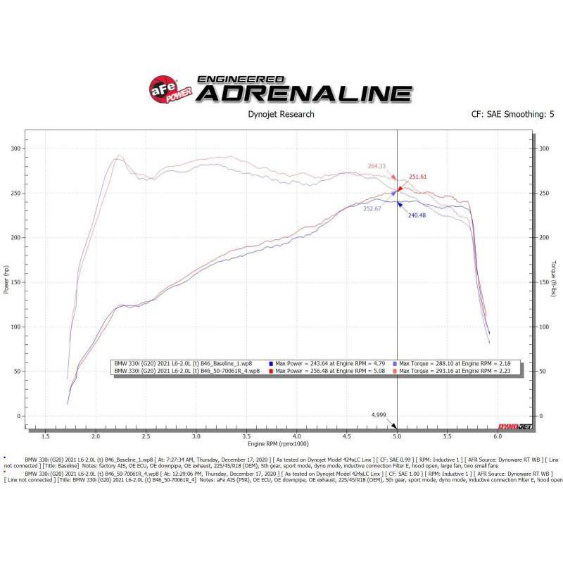 Technical Bulletin