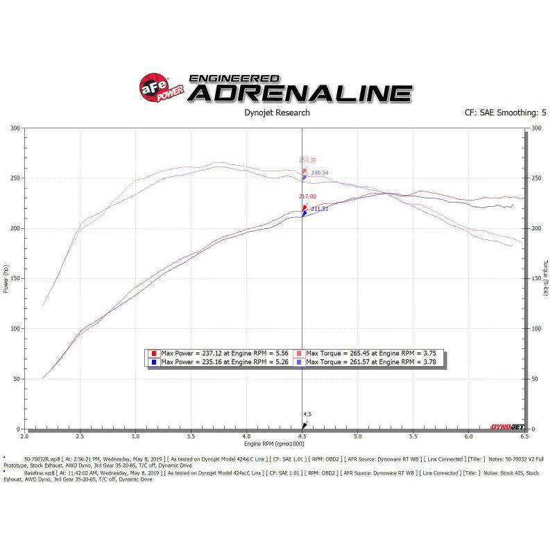 Technical Bulletin