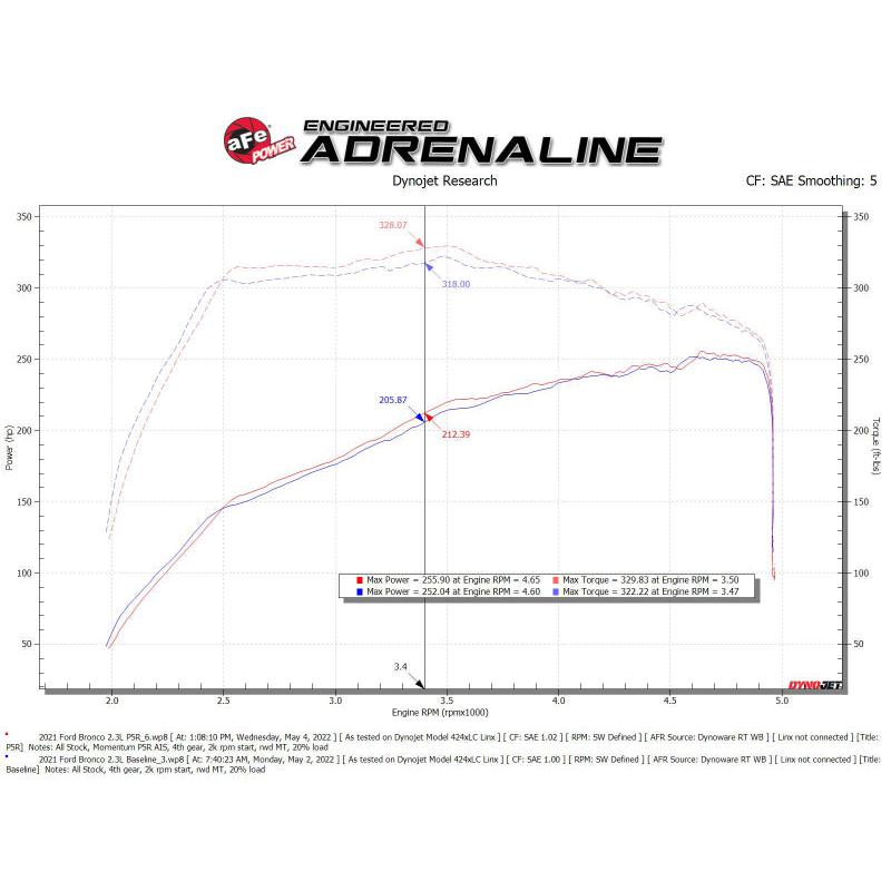 Technical Bulletin