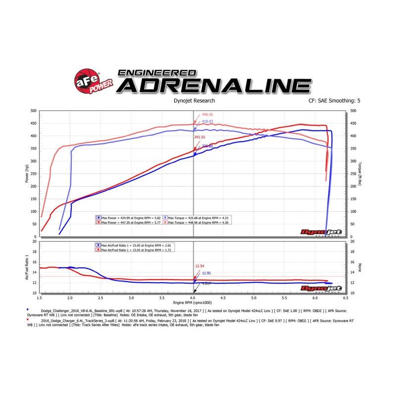 Technical Bulletin