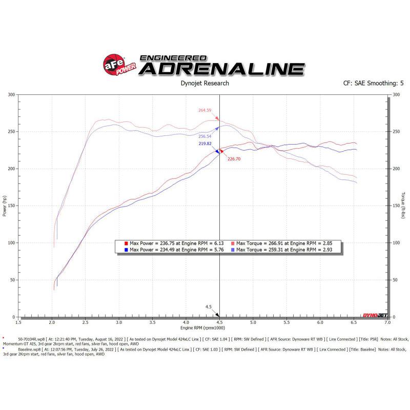 Technical Bulletin