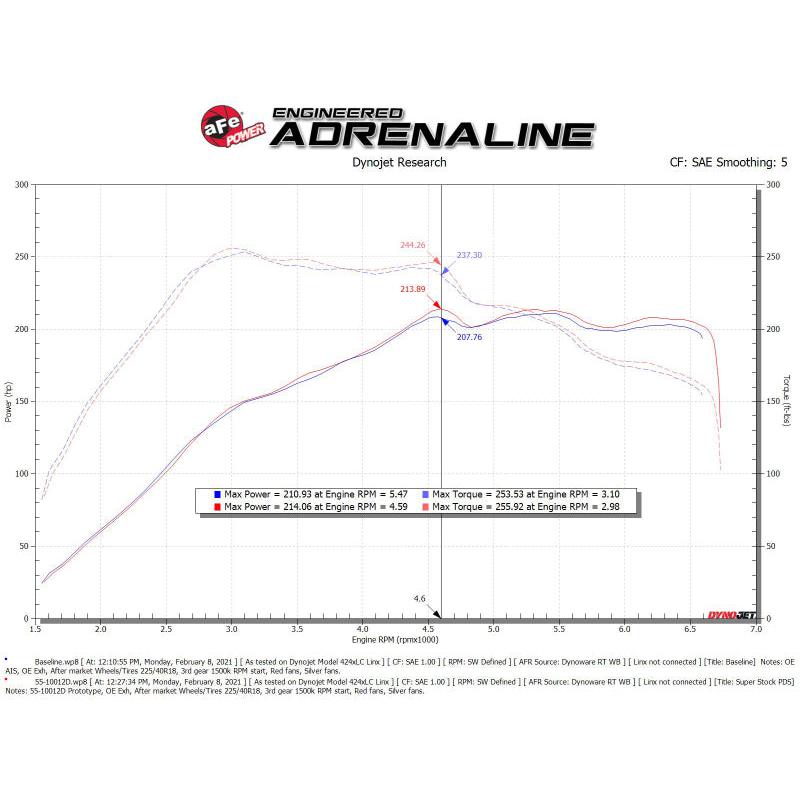 Technical Bulletin