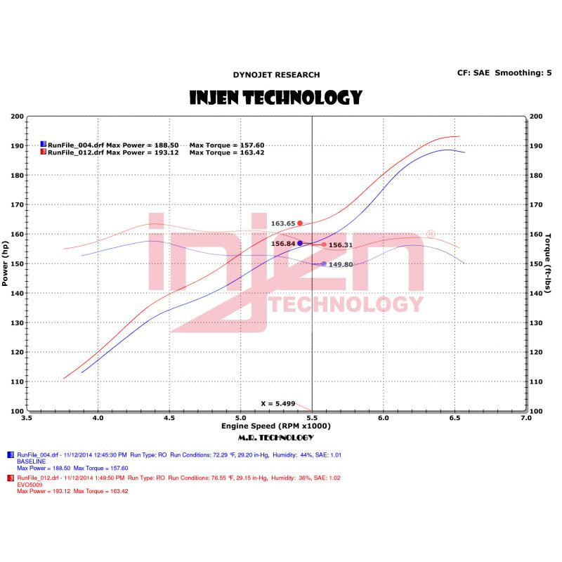 Datasheet
