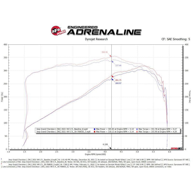 Technical Bulletin