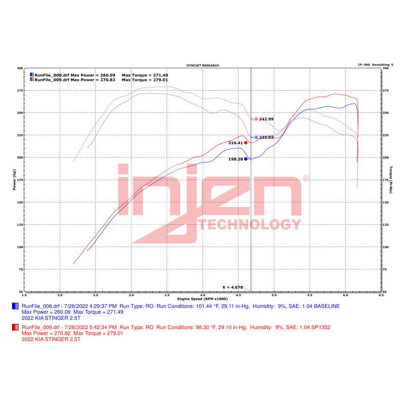 Datasheet