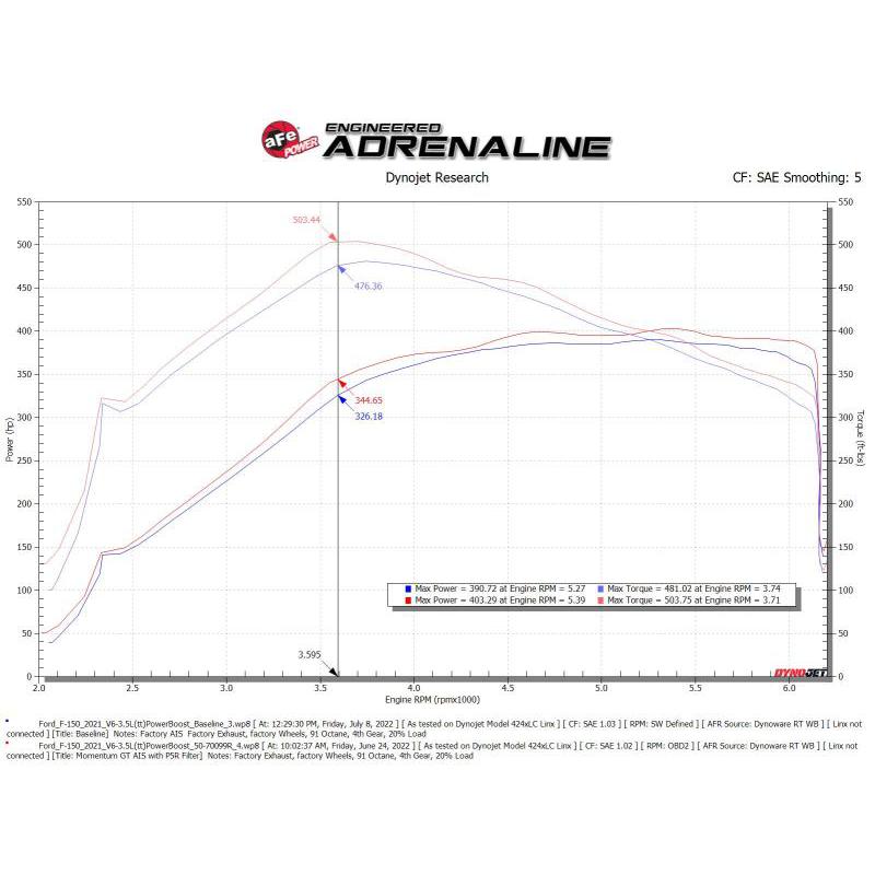 Technical Bulletin