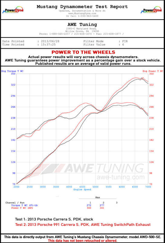 Datasheet