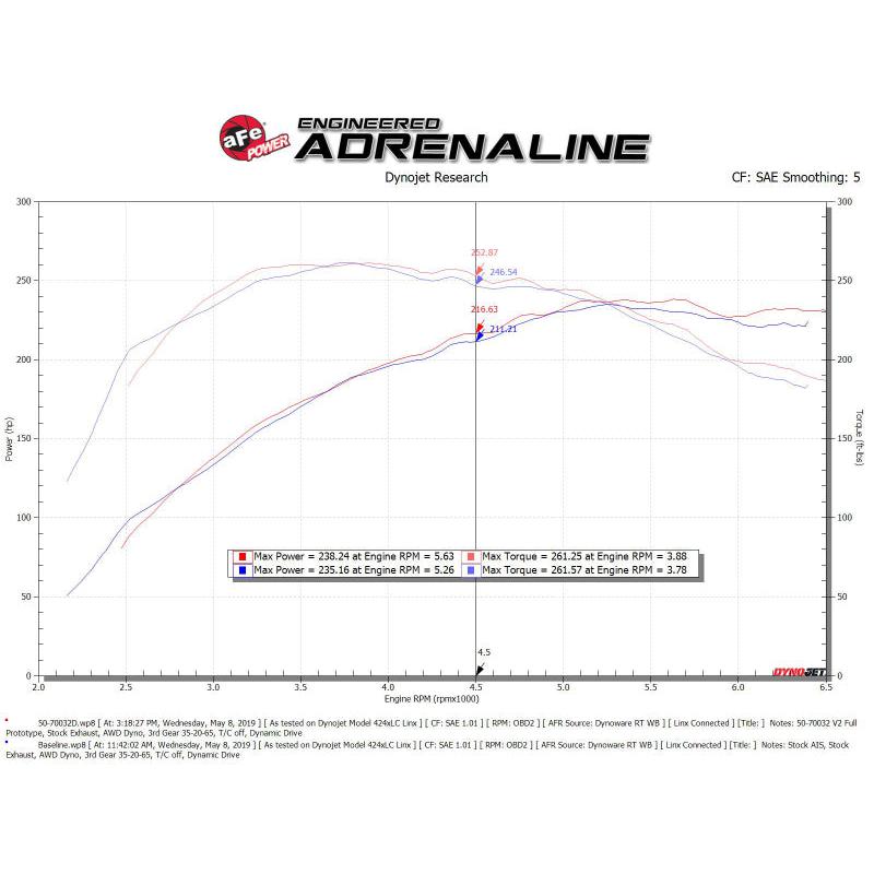 Technical Bulletin