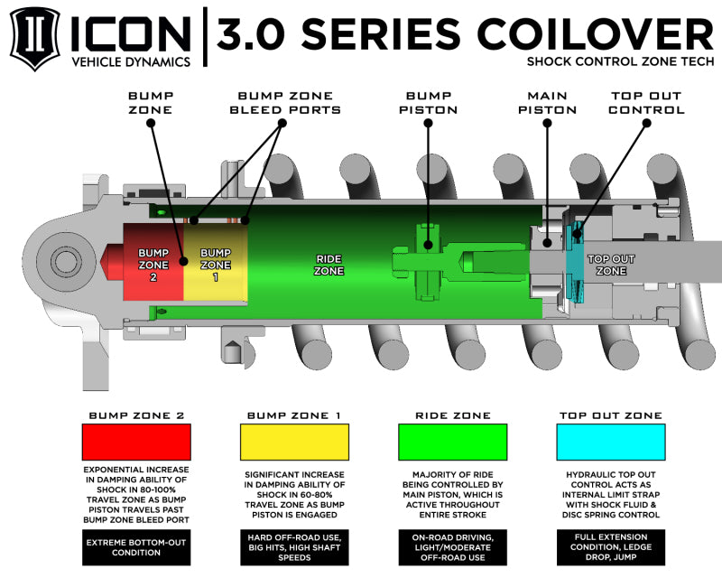 ICON 22-23 Toyota Tundra 2-3.25in Stage 3 3.0 Suspension System (TRD)